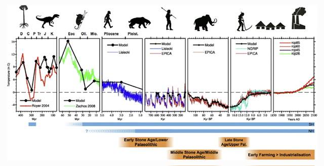 Figure 1 from Haywood et al (2019)