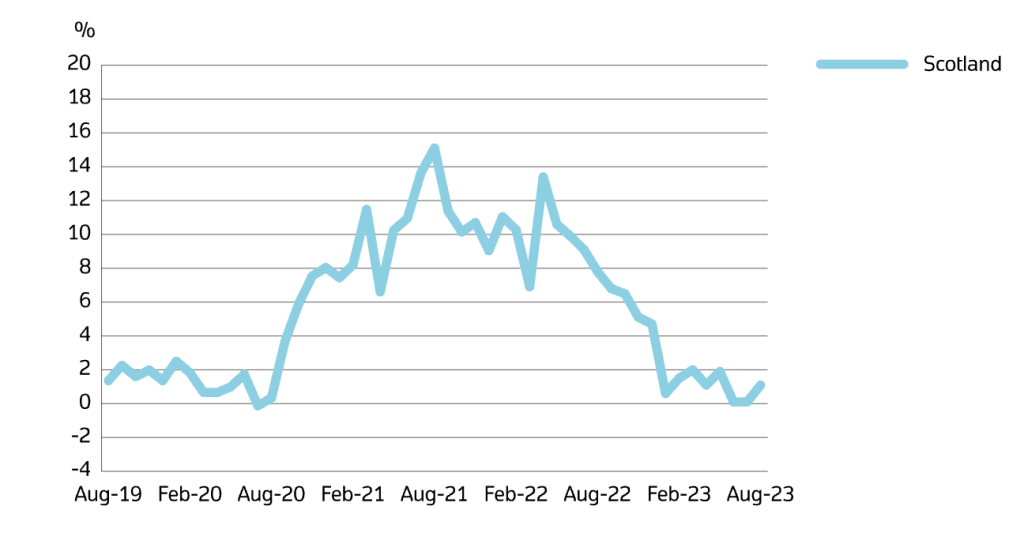 Screenshot 2023-10-26 at 10.54.45