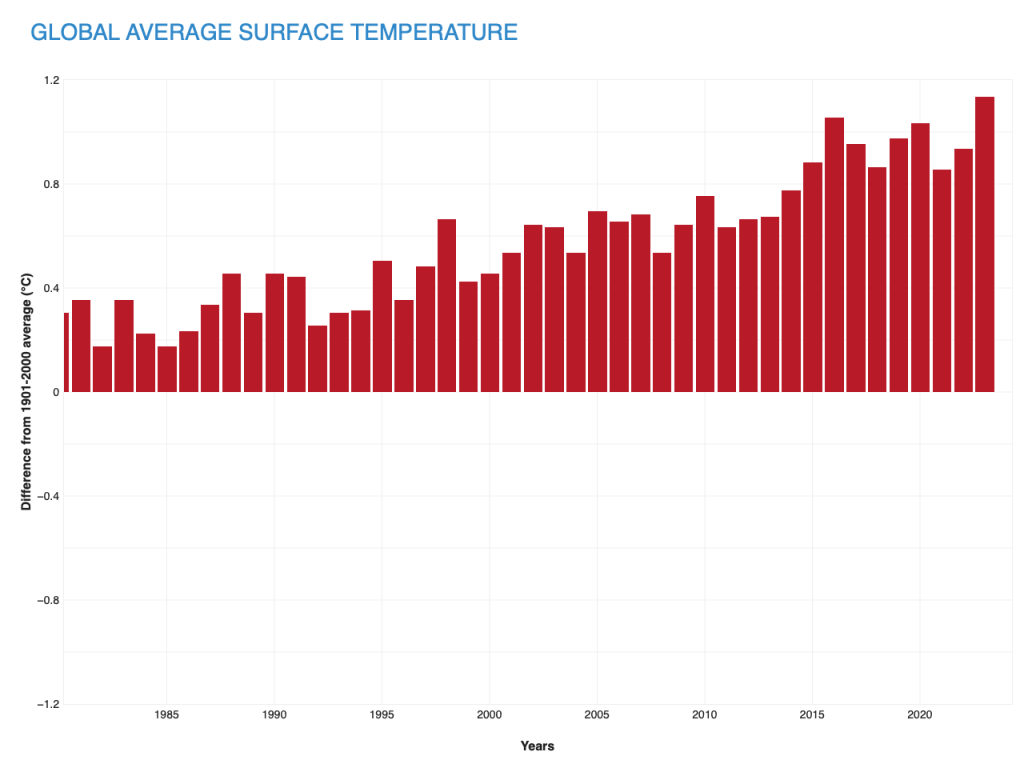 graph_globalavgsurfacetemp
