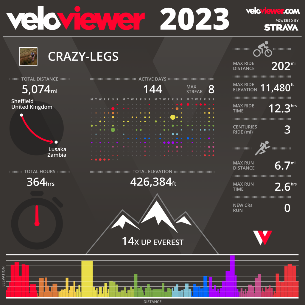 Veloviewer2023