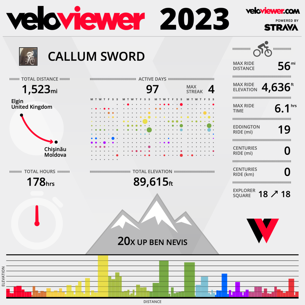 veloviewer 2023 ride only