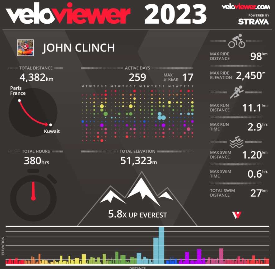 veloviewer