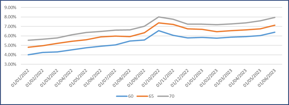 quarterly-rate-tracker-0723.2023-07-20-12-34-00