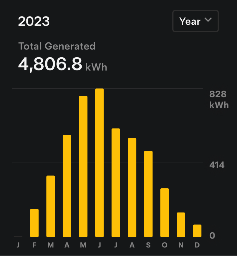 Screenshot 2024-02-13 at 11.12.32