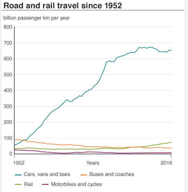 vehicle numbers