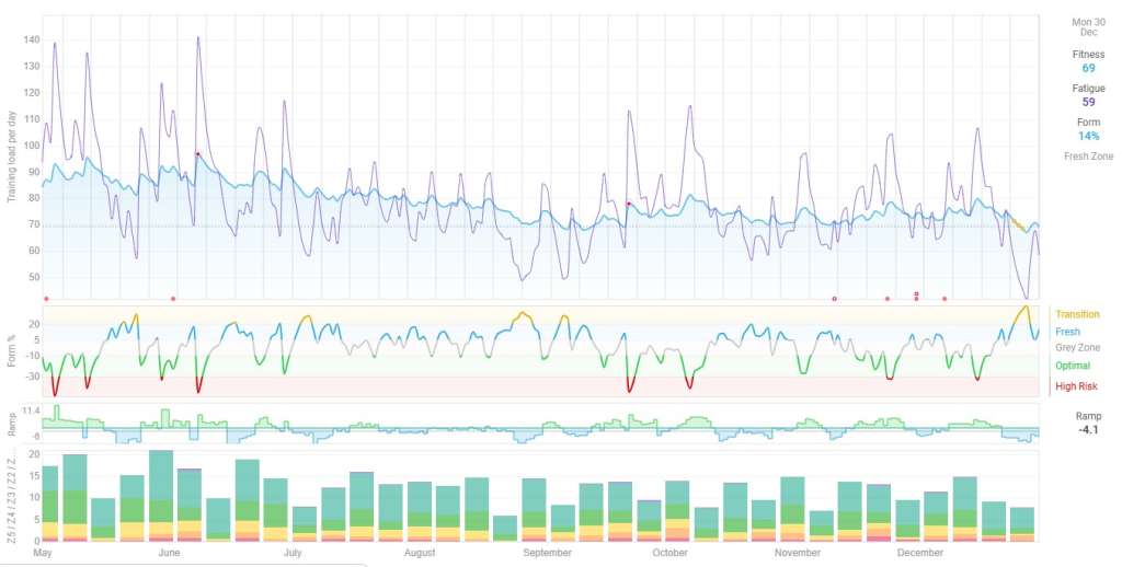 Screenshot 2024-12-30 112222