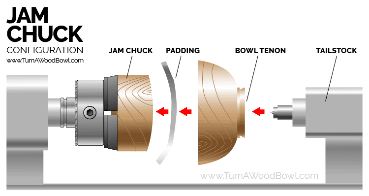 Jam-Chuck-Sandwich-Diagram